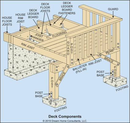 Deck Component Parts Illustration